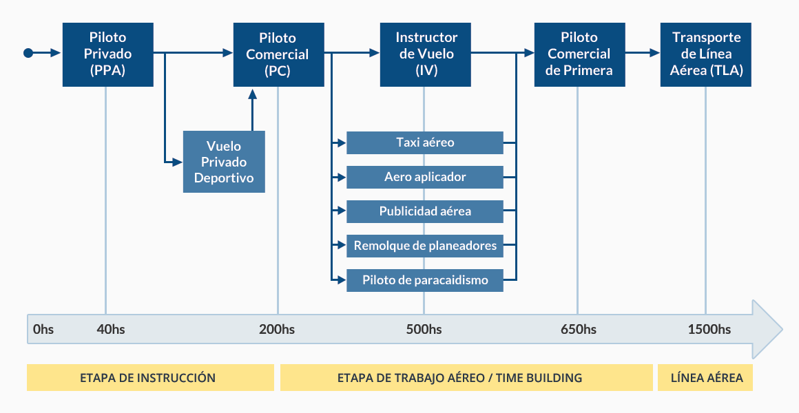 Cursos en Aviación | Flight Center Argentina